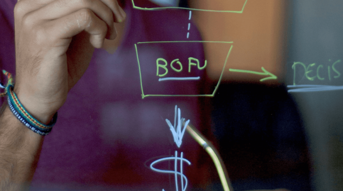 lejek sprzedażowy lejek sprzedażowy